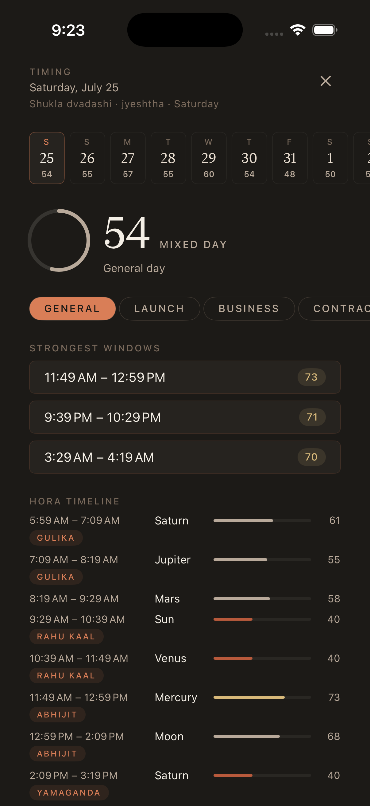 Every hour of your day, weighed.